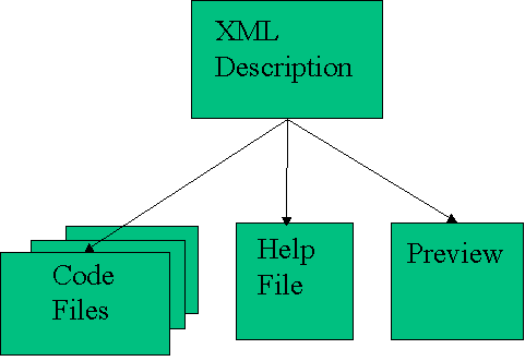 Overview Figure.